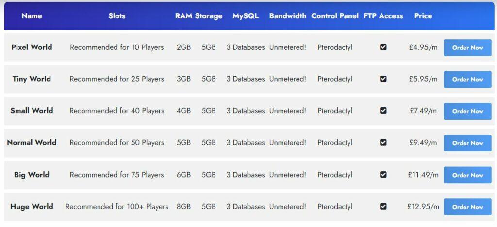 Prices for minecraft servers at Epic-hosts