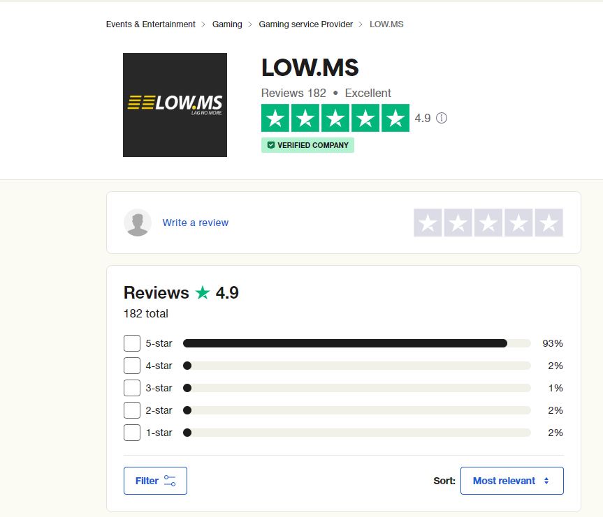 Image of LOW.MS trustpilot score and reviews, taken from their trustpilot page. 