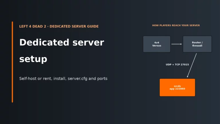 How to Set Up a Left 4 Dead 2 Dedicated Server