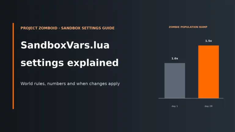 Project Zomboid SandboxVars.lua Settings Explained