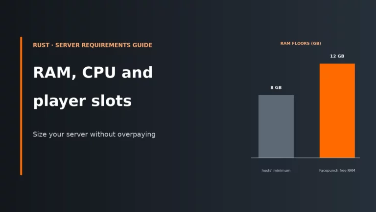 Rust Server Requirements: RAM, CPU and Player Slots Explained